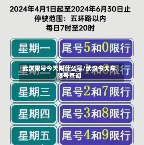 武汉限号今天限什么号/武汉今天车限号查询