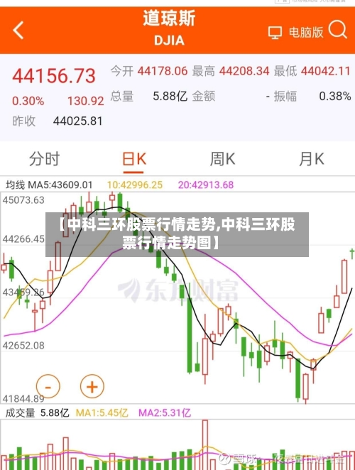 【中科三环股票行情走势,中科三环股票行情走势图】