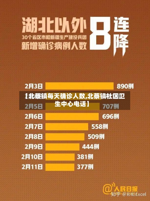 【北蔡镇每天确诊人数,北蔡镇社区卫生中心电话】