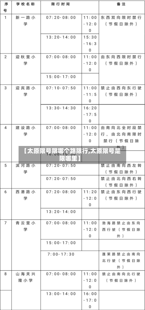 【太原限号限哪个路限行,太原限号是限哪里】