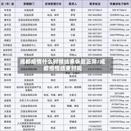 成都疫情什么时候结束恢复正常/成都疫情结束时间