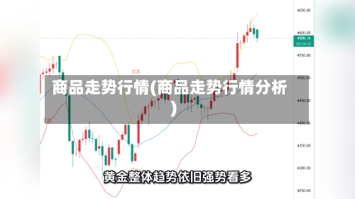 商品走势行情(商品走势行情分析)