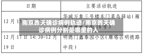 南京昨天确诊病例轨迹/南京昨天确诊病例分别是哪里的人