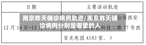 南京昨天确诊病例轨迹/南京昨天确诊病例分别是哪里的人