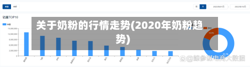 关于奶粉的行情走势(2020年奶粉趋势)