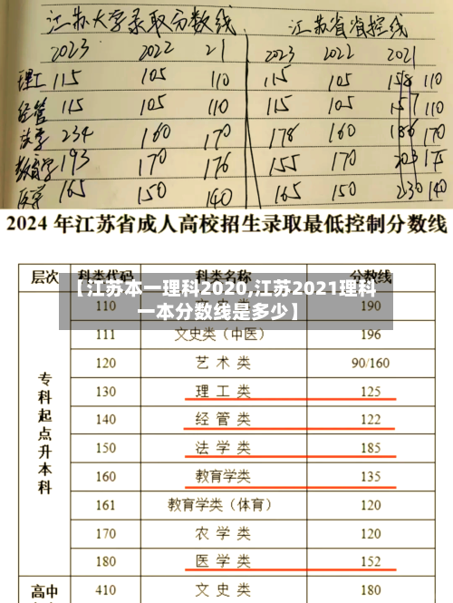 【江苏本一理科2020,江苏2021理科一本分数线是多少】