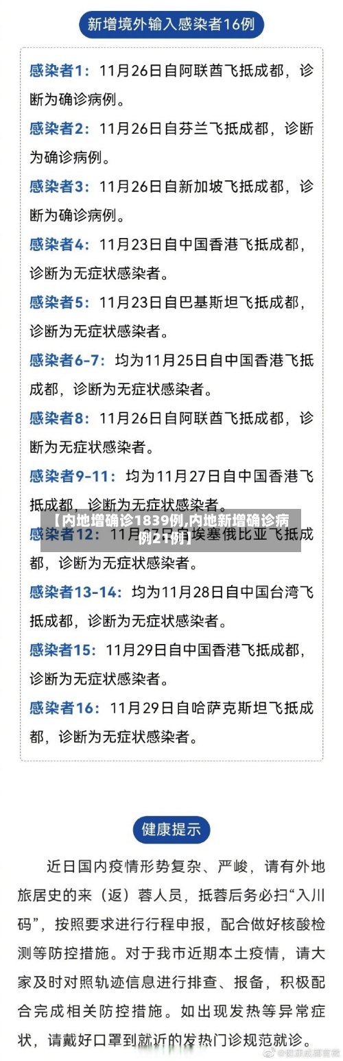 【内地增确诊1839例,内地新增确诊病例21例】