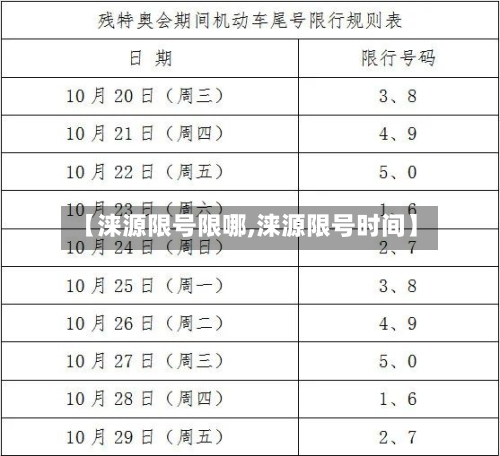 【涞源限号限哪,涞源限号时间】