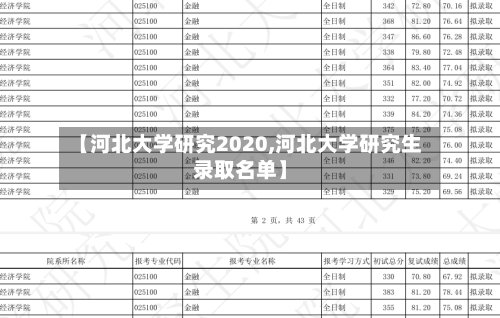【河北大学研究2020,河北大学研究生录取名单】