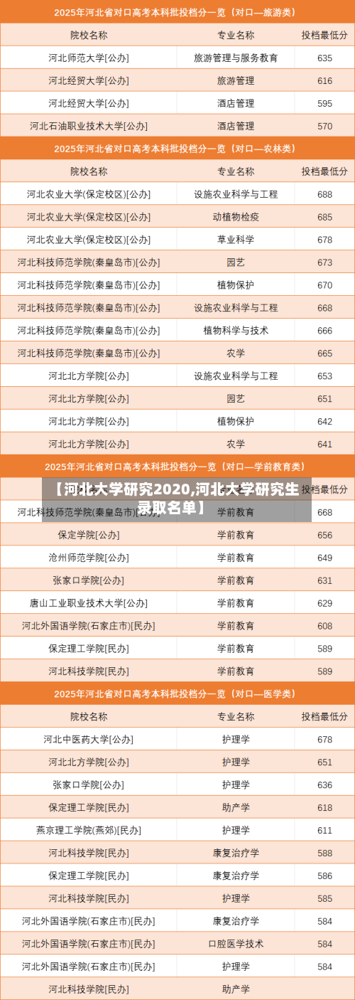 【河北大学研究2020,河北大学研究生录取名单】