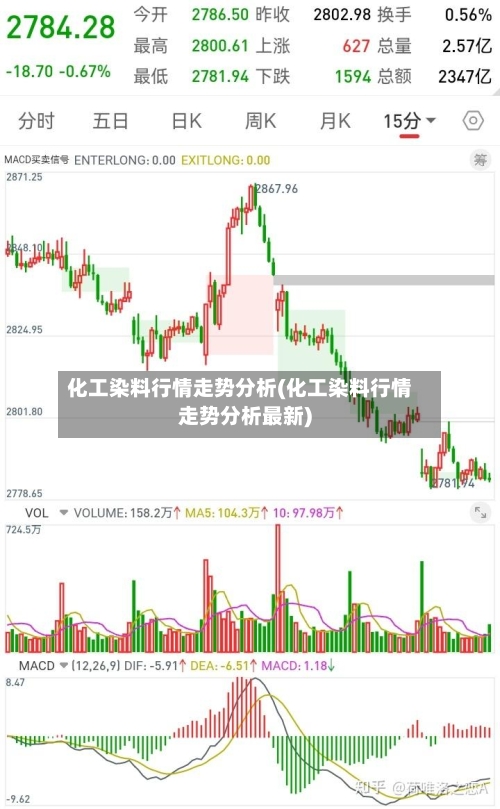 化工染料行情走势分析(化工染料行情走势分析最新)