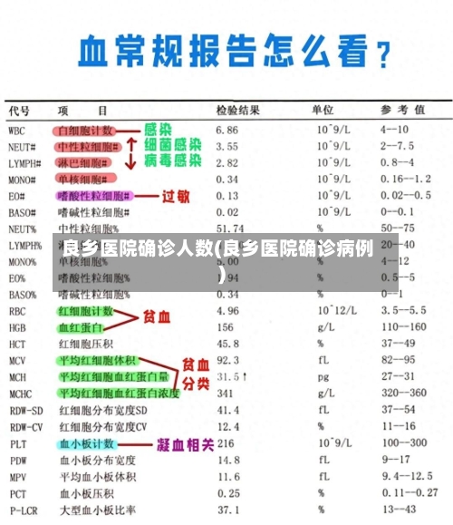 良乡医院确诊人数(良乡医院确诊病例)