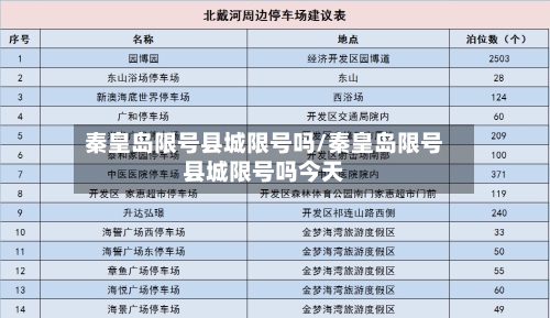 秦皇岛限号县城限号吗/秦皇岛限号县城限号吗今天