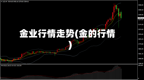 金业行情走势(金的行情)