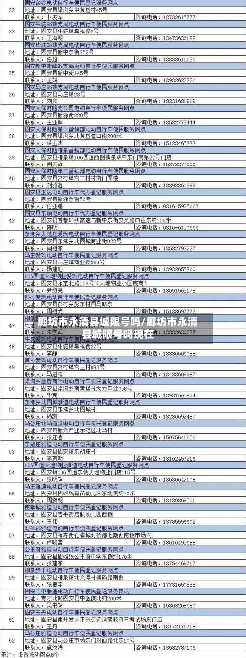廊坊市永清县城限号吗/廊坊市永清县城限号吗现在