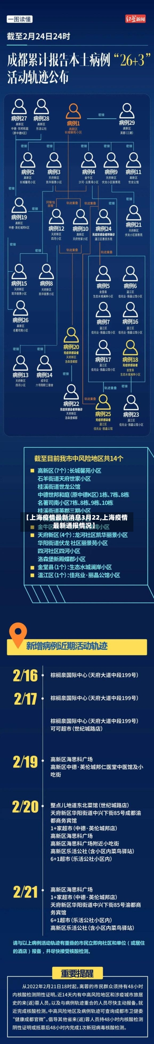 【上海疫情最新消息3月22,上海疫情最新通报情况】
