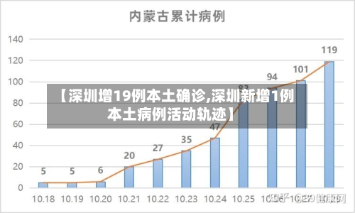 【深圳增19例本土确诊,深圳新增1例本土病例活动轨迹】