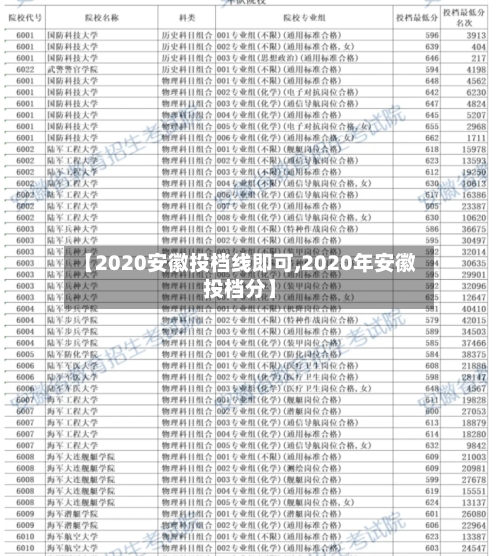 【2020安徽投档线即可,2020年安徽投档分】