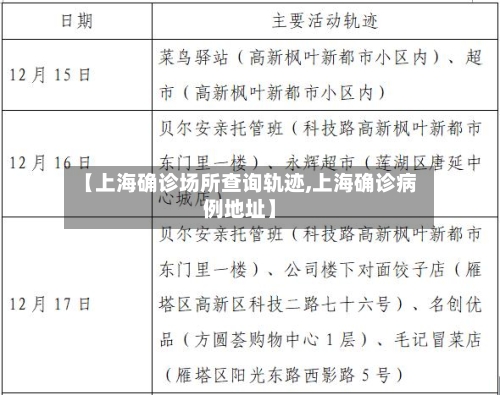 【上海确诊场所查询轨迹,上海确诊病例地址】