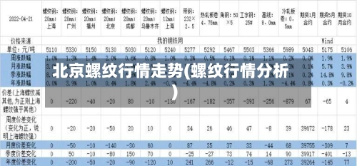北京螺纹行情走势(螺纹行情分析)