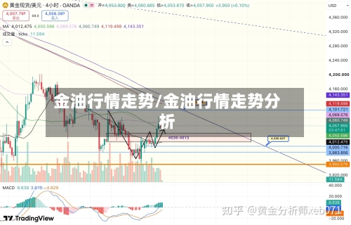 金油行情走势/金油行情走势分析