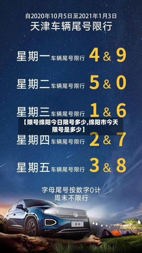 【限号绵阳今日限号多少,绵阳市今天限号是多少】