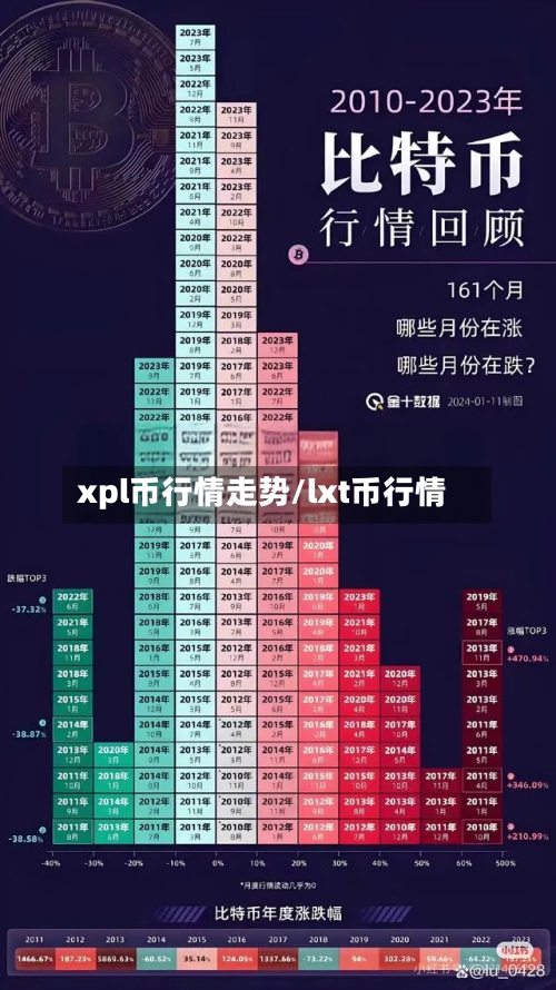 xpl币行情走势/lxt币行情