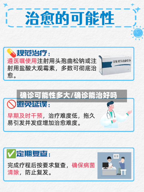 确诊可能性多大/确诊能治好吗