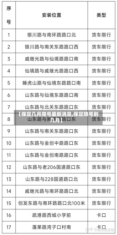 【保定几月限号最新消息,保定限号到几月】