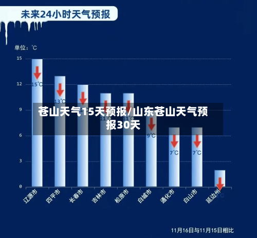 苍山天气15天预报/山东苍山天气预报30天