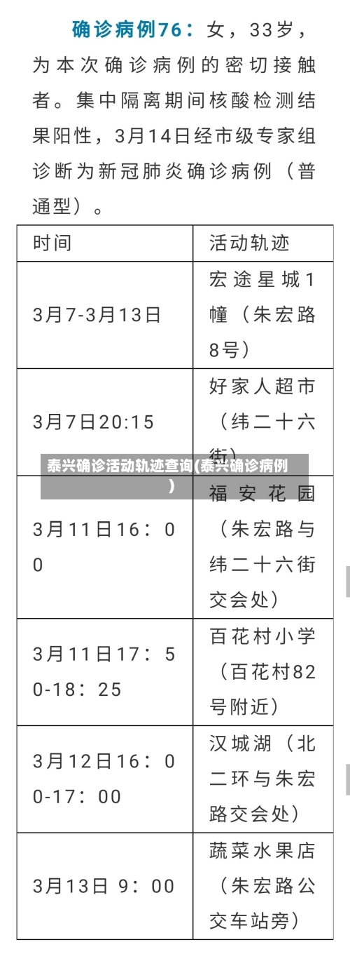 泰兴确诊活动轨迹查询(泰兴确诊病例)