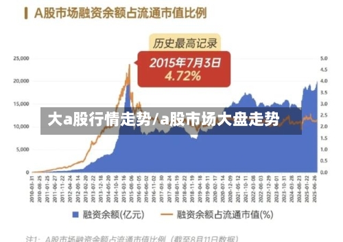 大a股行情走势/a股市场大盘走势