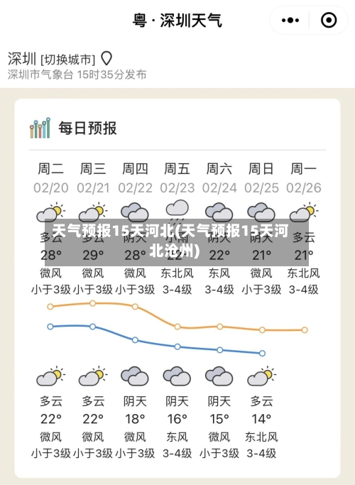 天气预报15天河北(天气预报15天河北沧州)