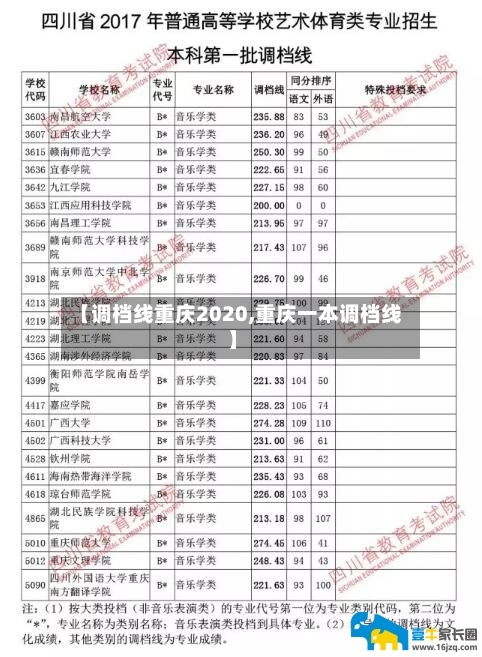 【调档线重庆2020,重庆一本调档线】