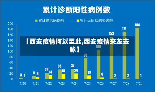 【西安疫情何以至此,西安疫情来龙去脉】