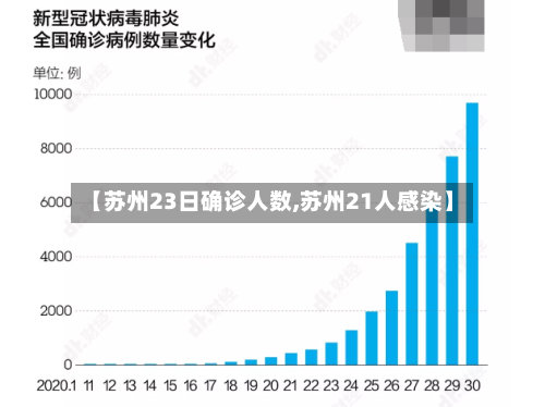 【苏州23日确诊人数,苏州21人感染】