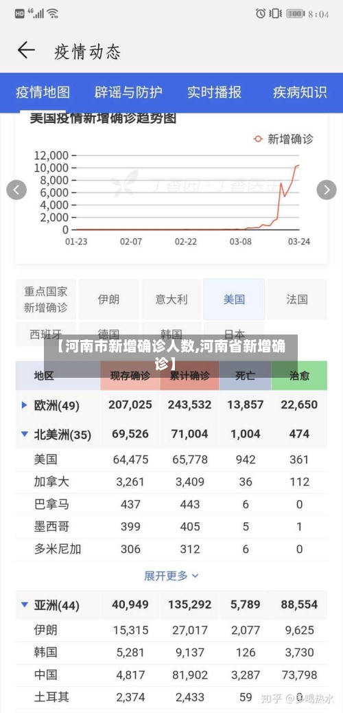 【河南市新增确诊人数,河南省新增确诊】