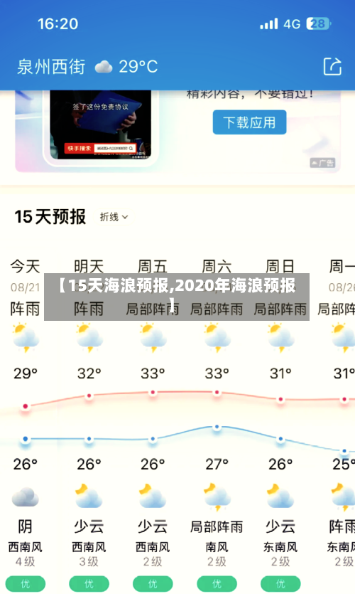 【15天海浪预报,2020年海浪预报】