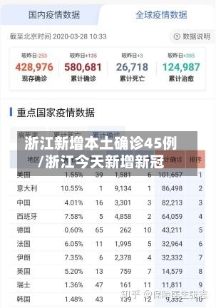 浙江新增本土确诊45例/浙江今天新增新冠