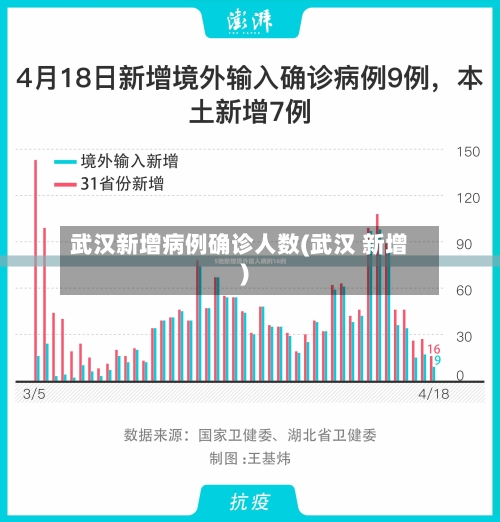 武汉新增病例确诊人数(武汉 新增)
