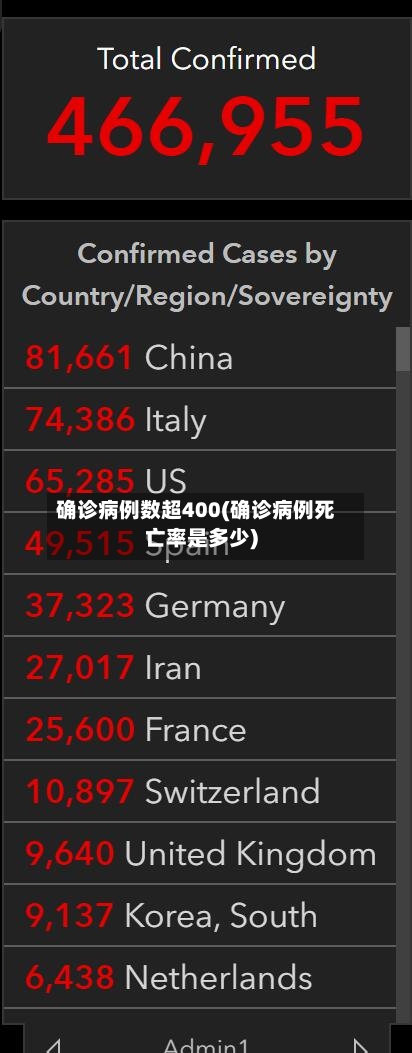 确诊病例数超400(确诊病例死亡率是多少)