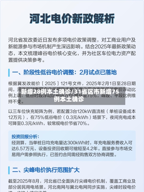 新增28例本土确诊/31省区市新增75例本土确诊