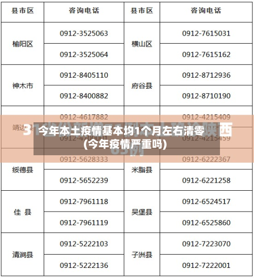 今年本土疫情基本均1个月左右清零(今年疫情严重吗)
