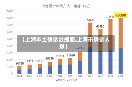 【上海本土确诊数据图,上海市确诊人数】