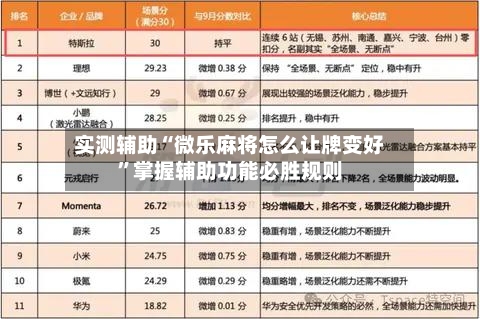 实测辅助“微乐麻将怎么让牌变好”掌握辅助功能必胜规则