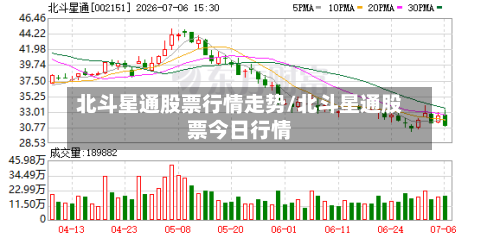 北斗星通股票行情走势/北斗星通股票今日行情