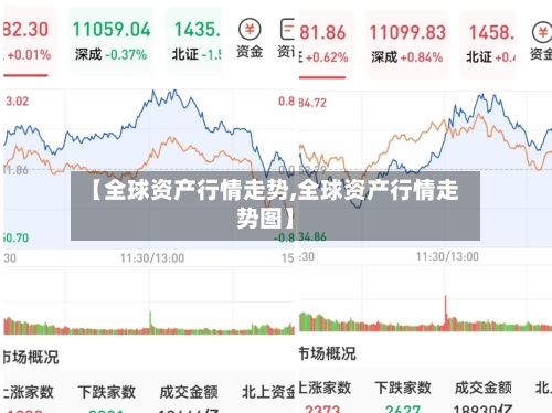 【全球资产行情走势,全球资产行情走势图】
