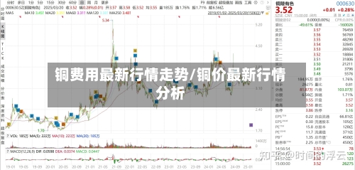 铜费用最新行情走势/铜价最新行情分析