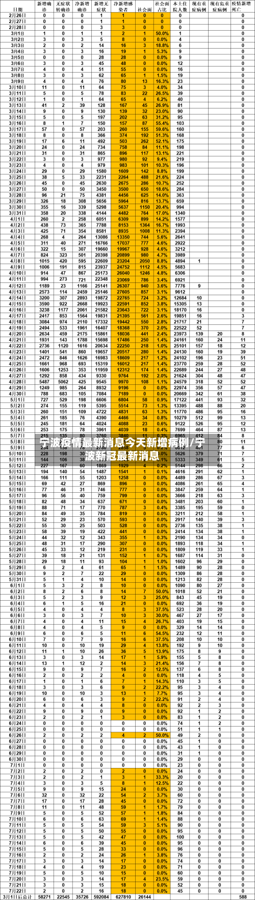 宁波疫情最新消息今天新增病例/宁波新冠最新消息