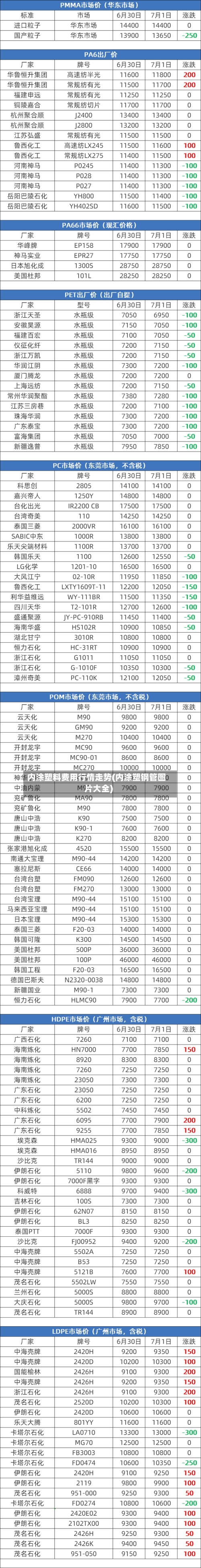 内涂塑料费用行情走势(内涂塑钢管图片大全)